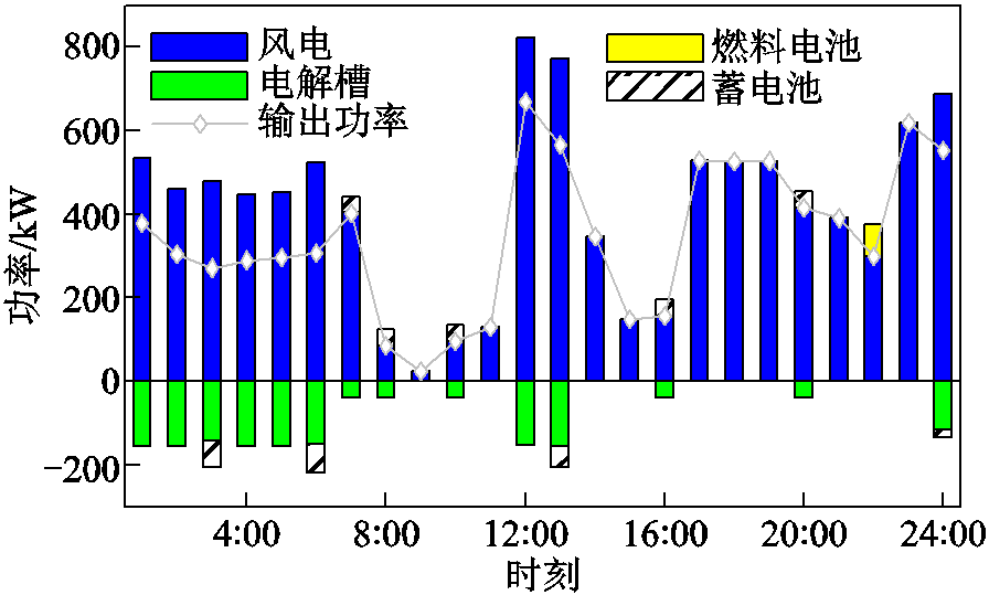 width=195.5,height=117.5