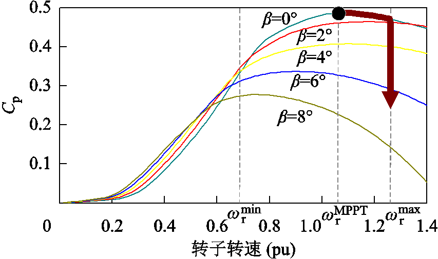 width=186,height=110.25