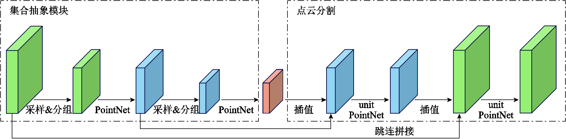 width=430.5,height=105.75