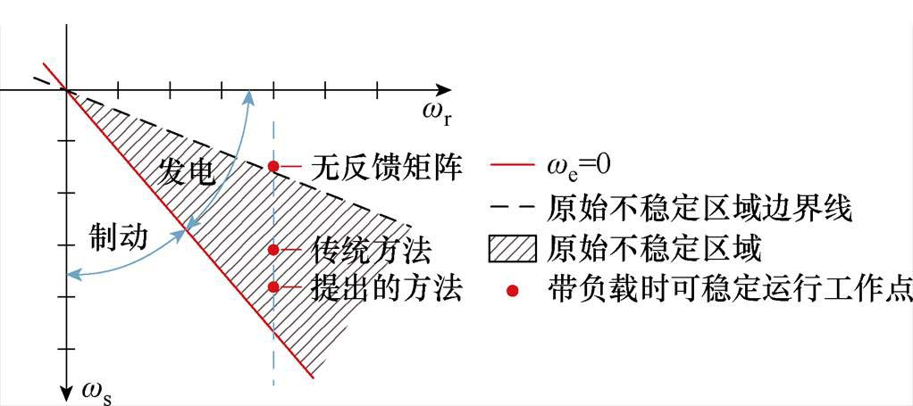 width=223,height=99.2
