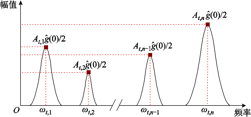 width=219,height=102