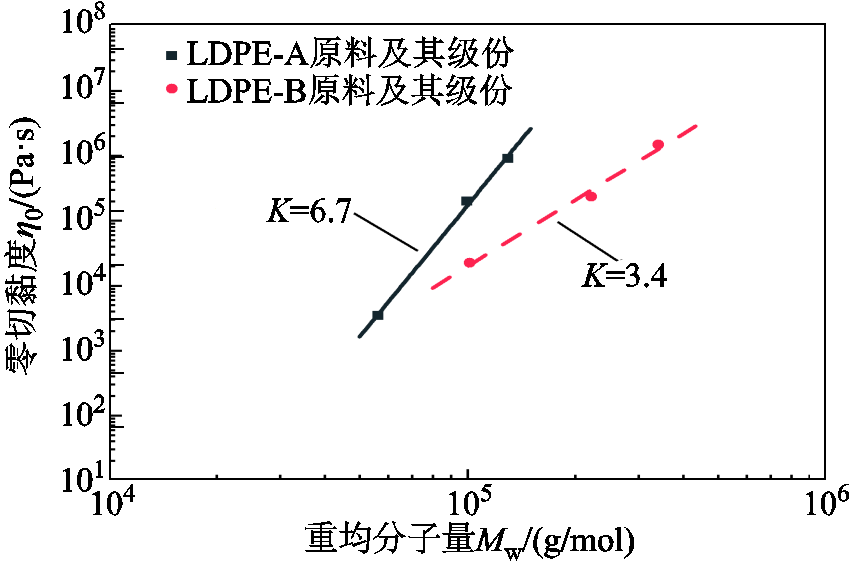 width=186,height=123