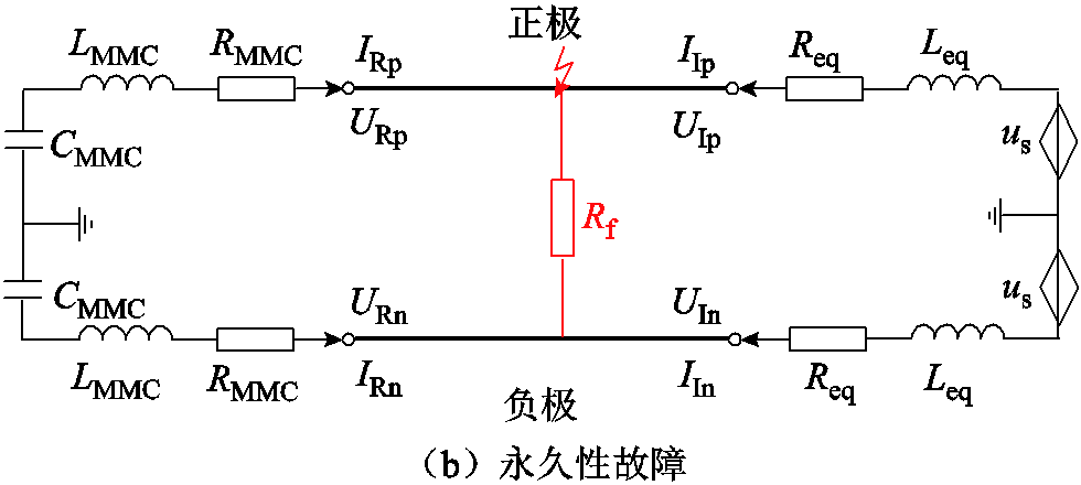 width=213.75,height=96