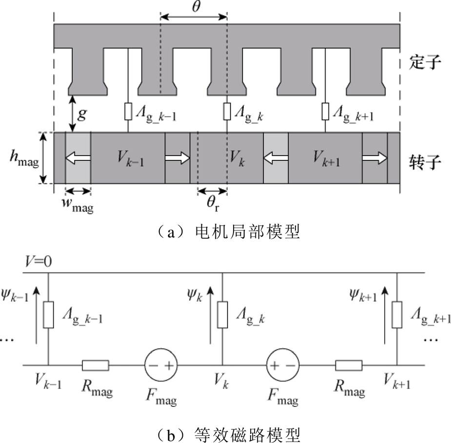 width=201.8,height=198.35