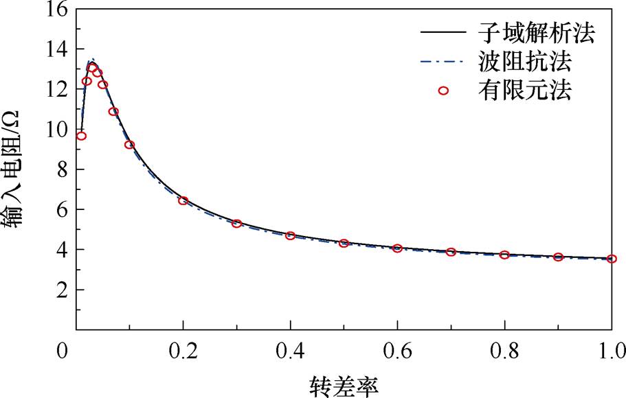 width=198.7,height=126.5