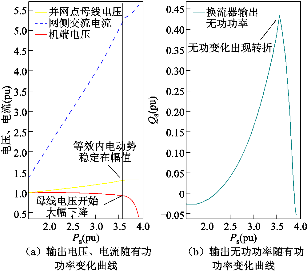 width=217.8,height=192.8
