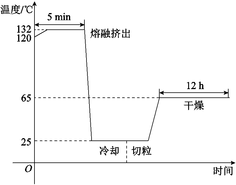 width=173.25,height=135.75