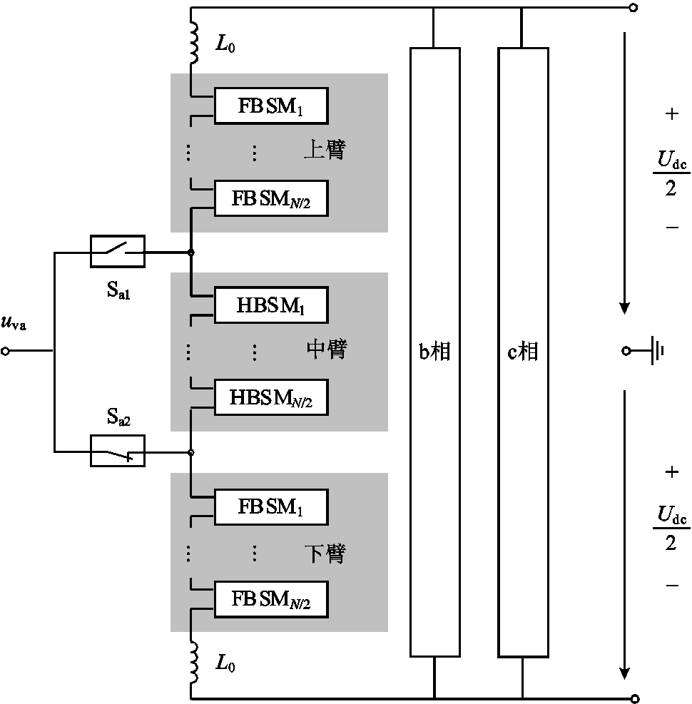 width=211.5,height=215.25