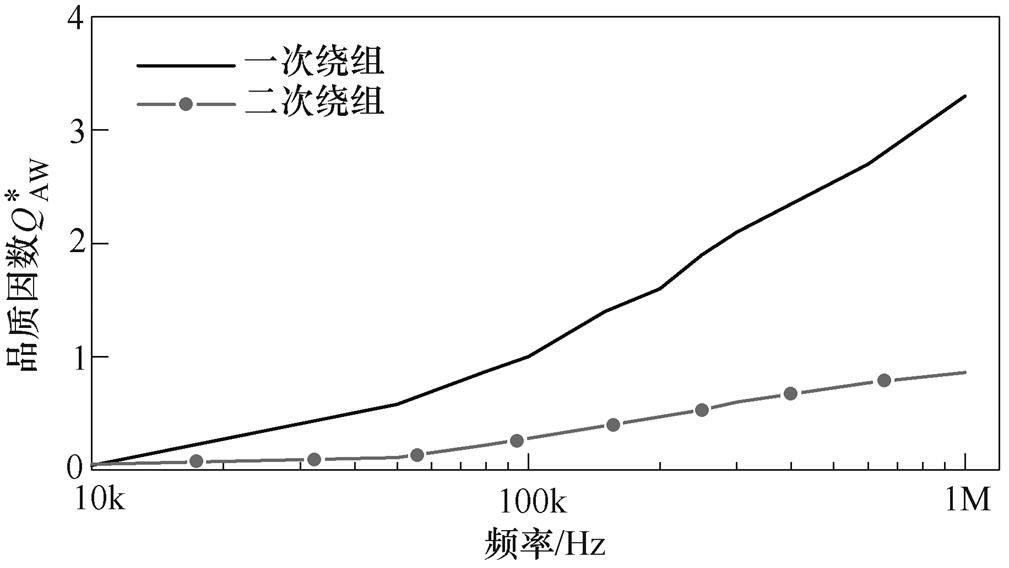 width=220.05,height=123.85