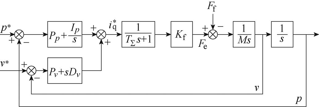 width=225.35,height=75.7