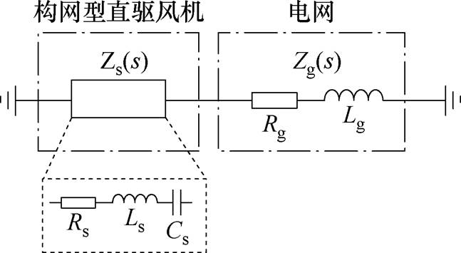 width=141.25,height=77.5