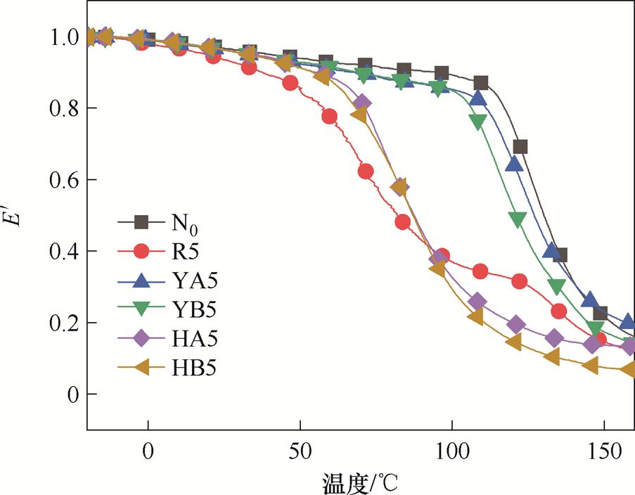 width=197,height=153.5