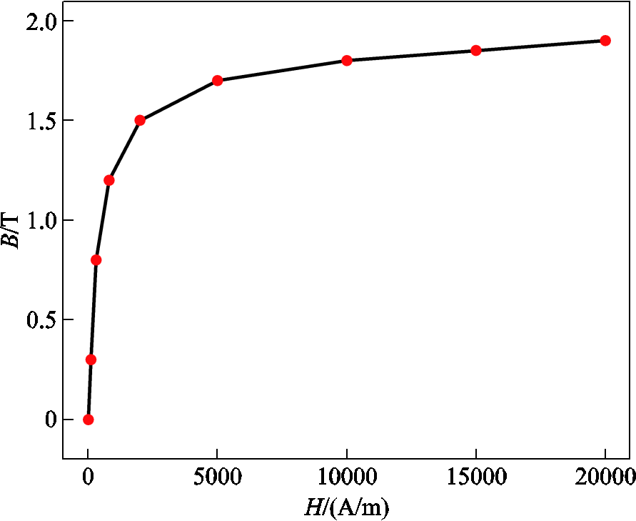 width=194.25,height=159