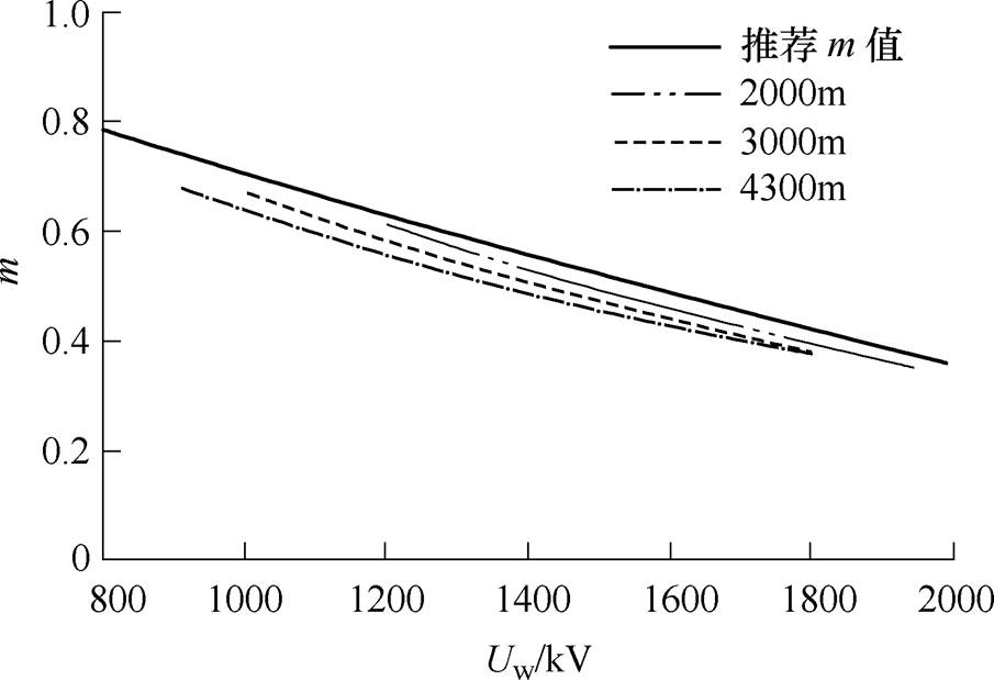 width=197.5,height=135