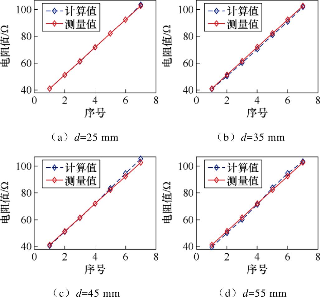 width=224,height=207.95