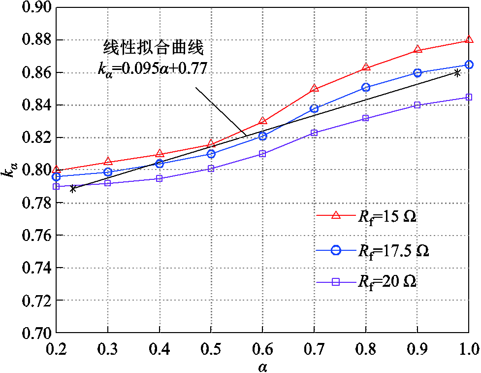 width=213,height=165