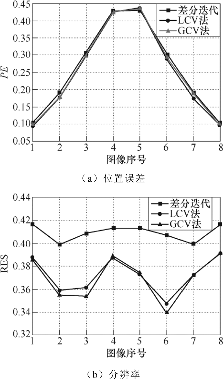 width=168.45,height=285.2