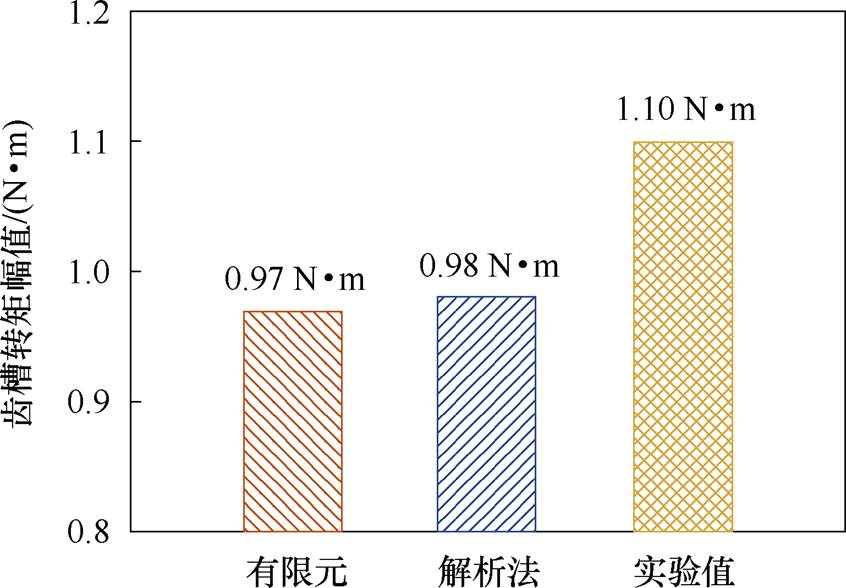 width=184.55,height=128.3