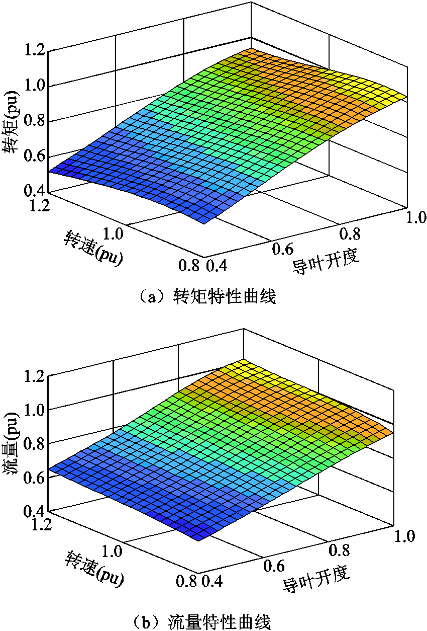 width=185.5,height=273.5