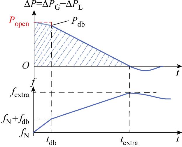 width=136.1,height=110.05