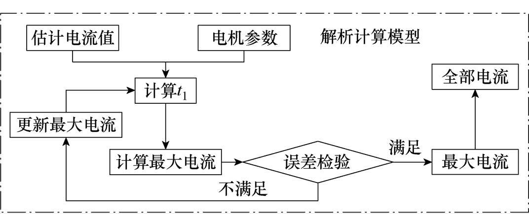 width=233.8,height=94.85