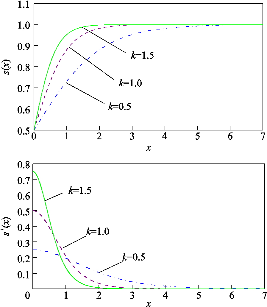width=195.75,height=225