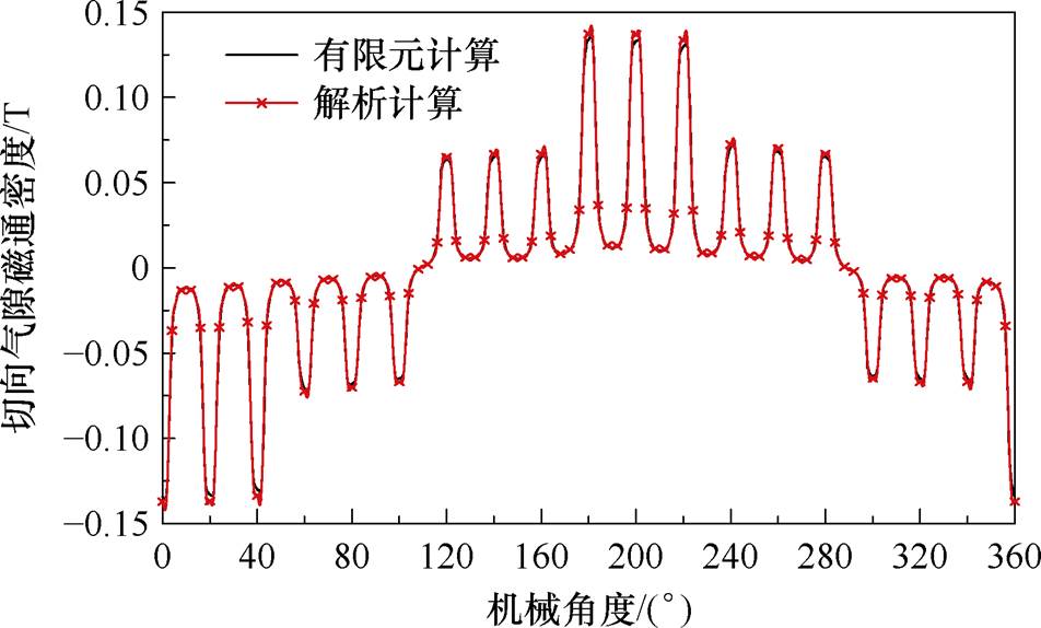 width=207.7,height=125.3
