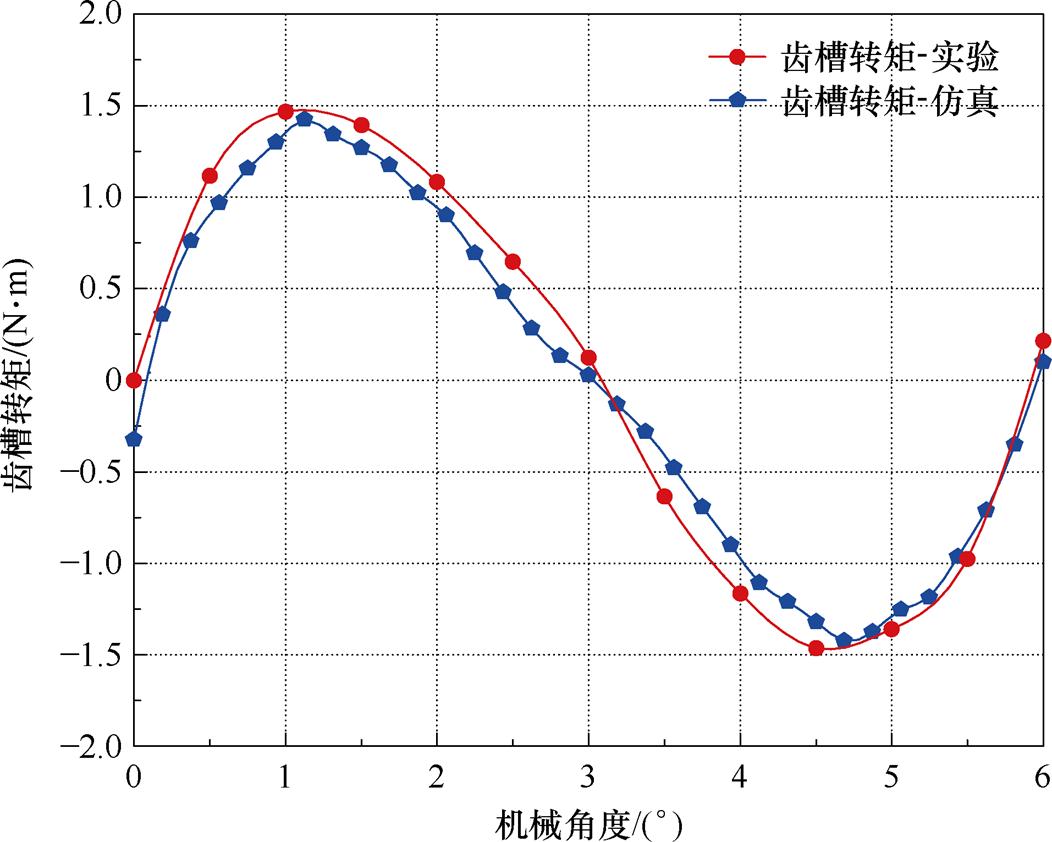 width=229.55,height=183.7