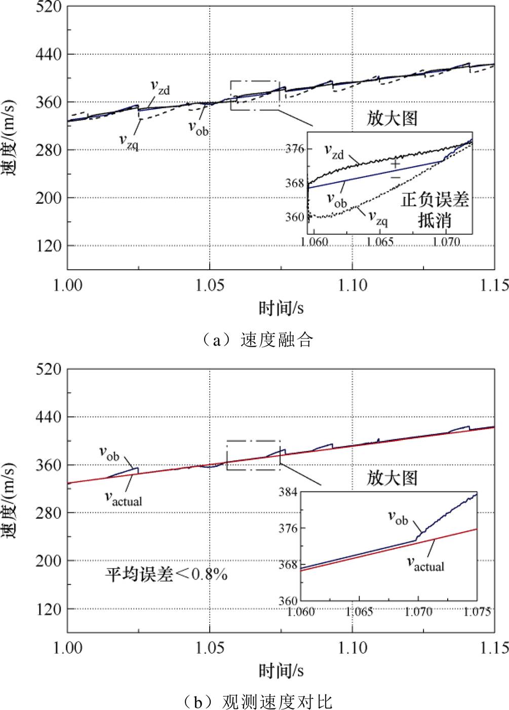 width=219.4,height=305.65