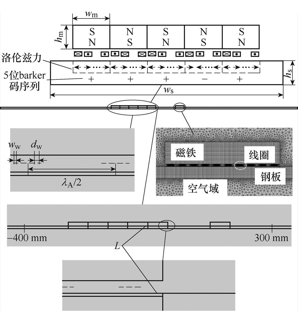 width=221.05,height=236.75