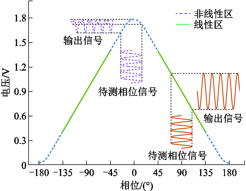 width=186,height=144