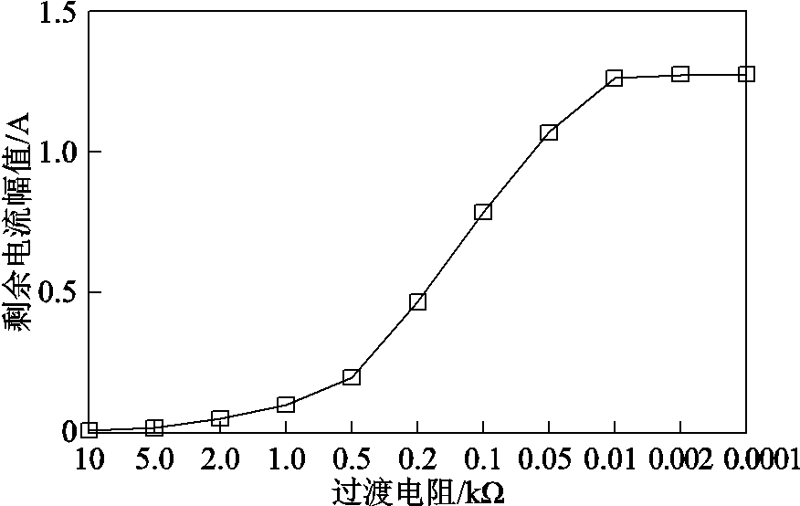 width=191.25,height=120.75