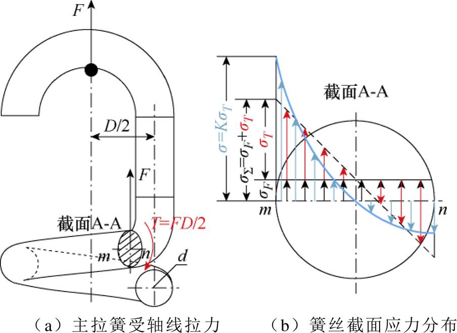 width=197.15,height=143.85