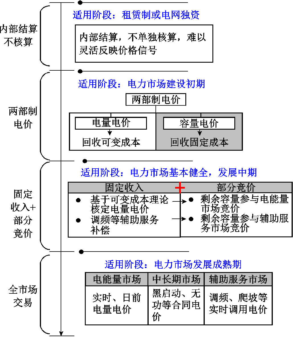 width=224.25,height=258