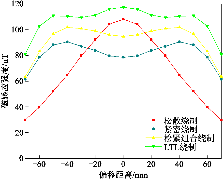 width=198.75,height=159
