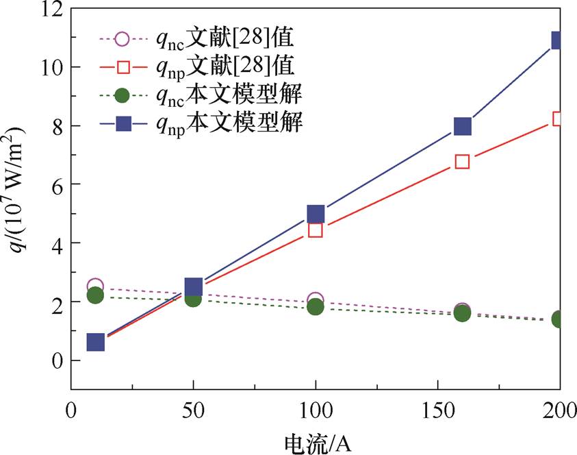 width=183.95,height=144.85