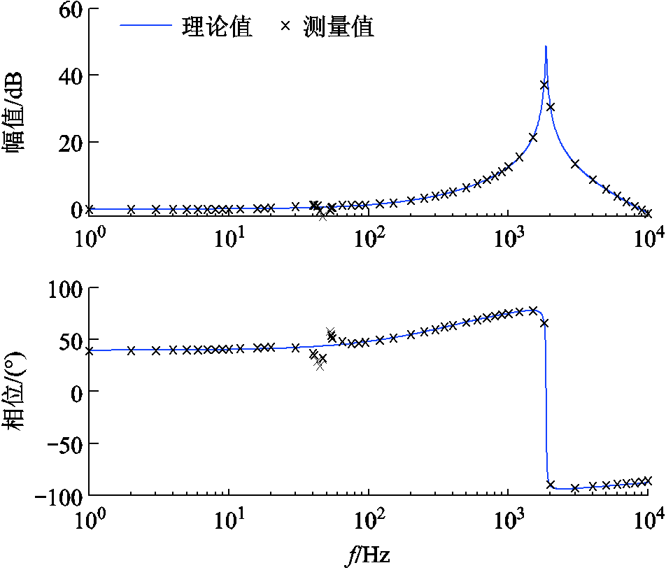 width=207.75,height=177.75