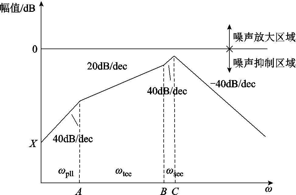 width=212.25,height=140.25