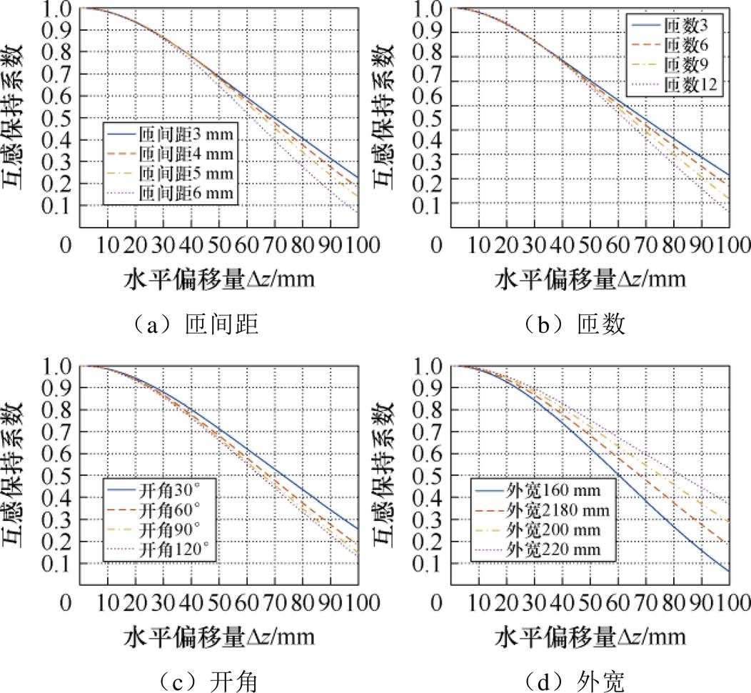 width=229.55,height=211.65