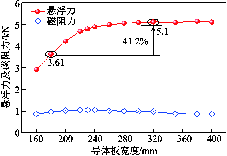 width=173.25,height=119.25