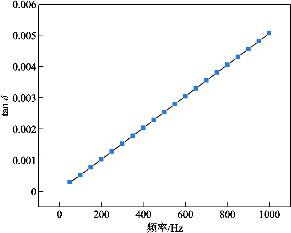 width=206.25,height=165
