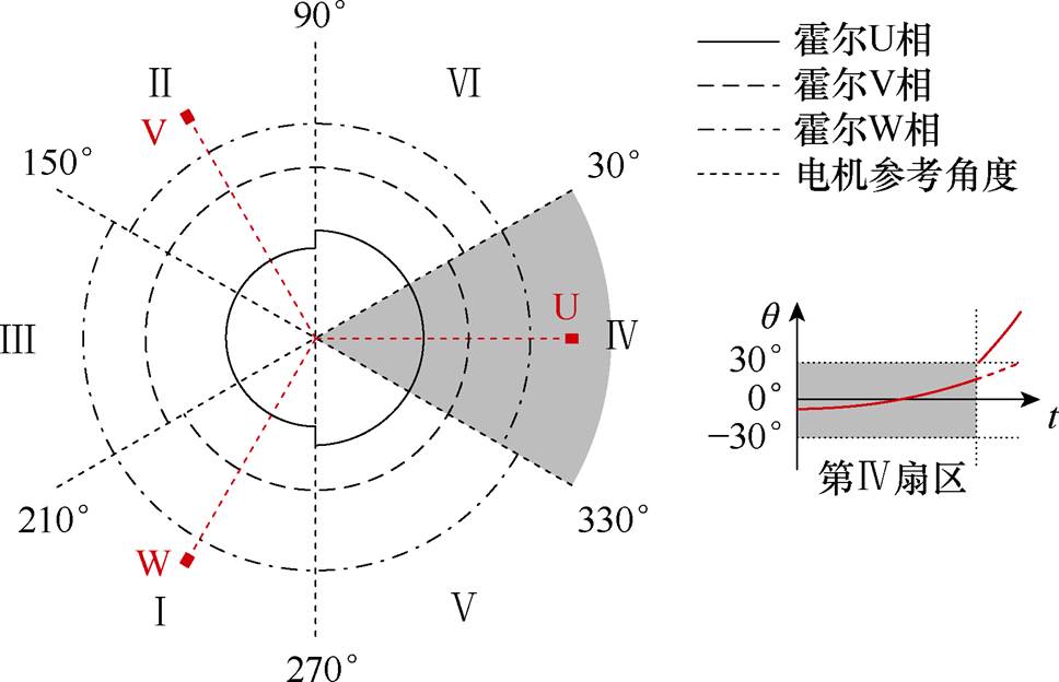 width=211.3,height=136.2