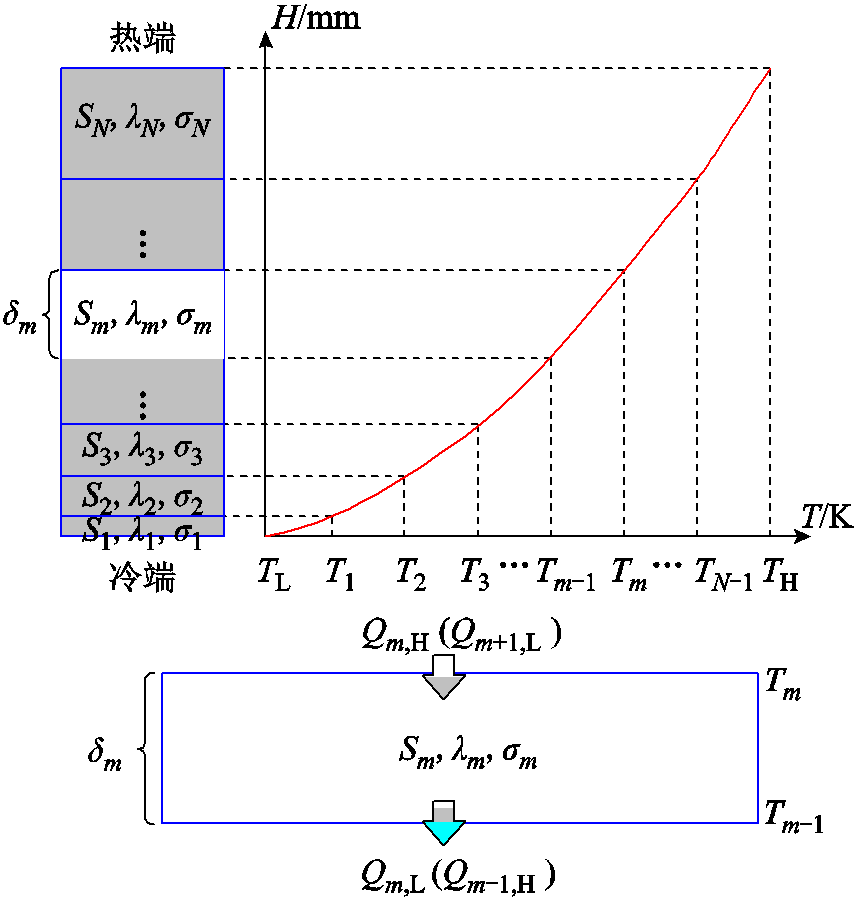 width=186.75,height=195.75