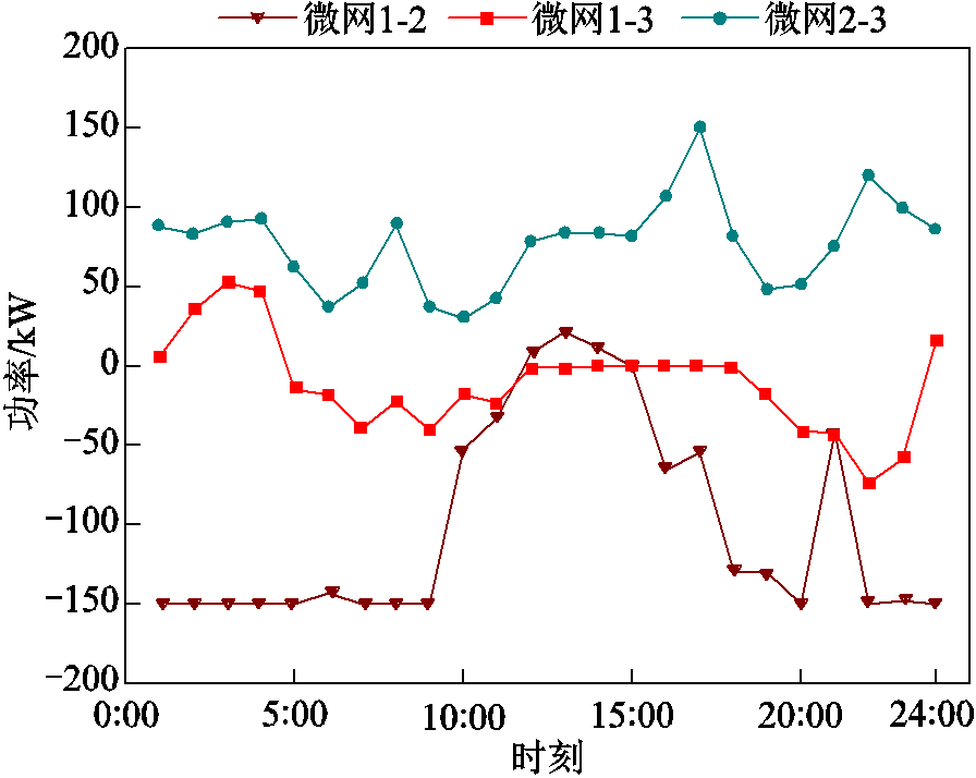 width=195.6,height=155.55