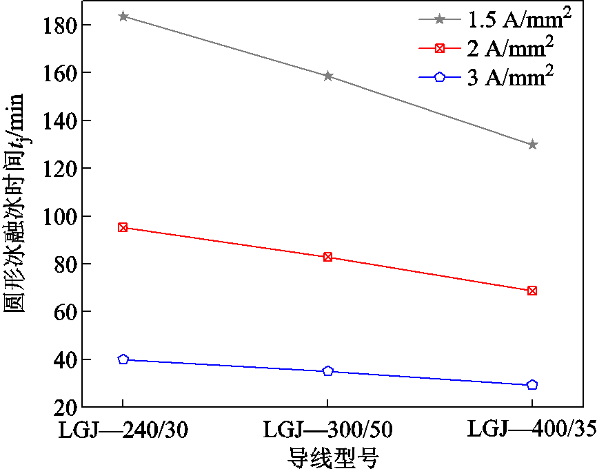 width=189,height=149.25