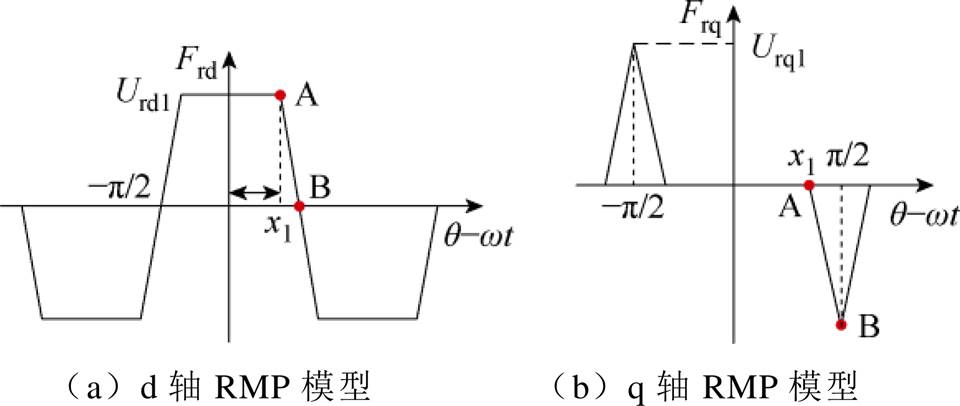 width=209.4,height=88.65