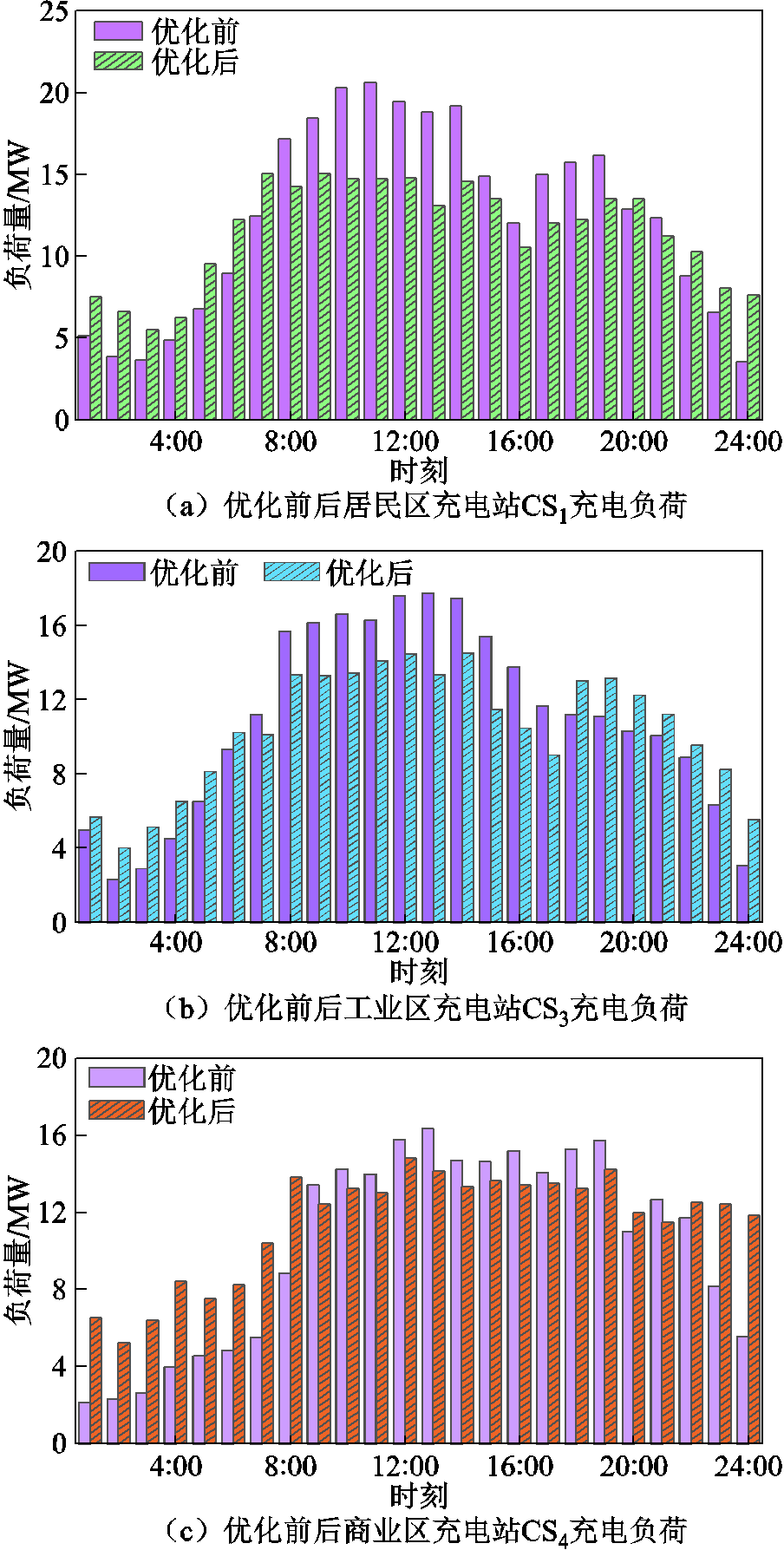 width=197.25,height=390