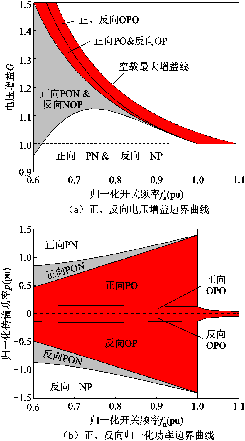 width=182.25,height=327.75