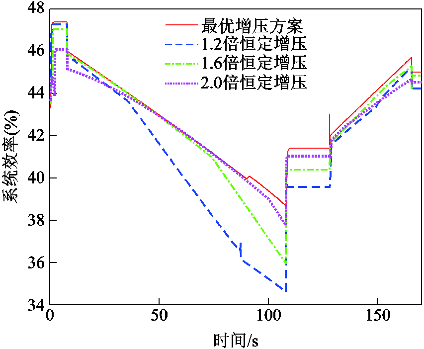 width=186,height=153