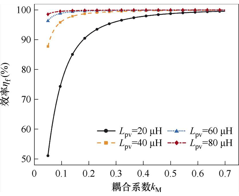 width=181.95,height=149.95